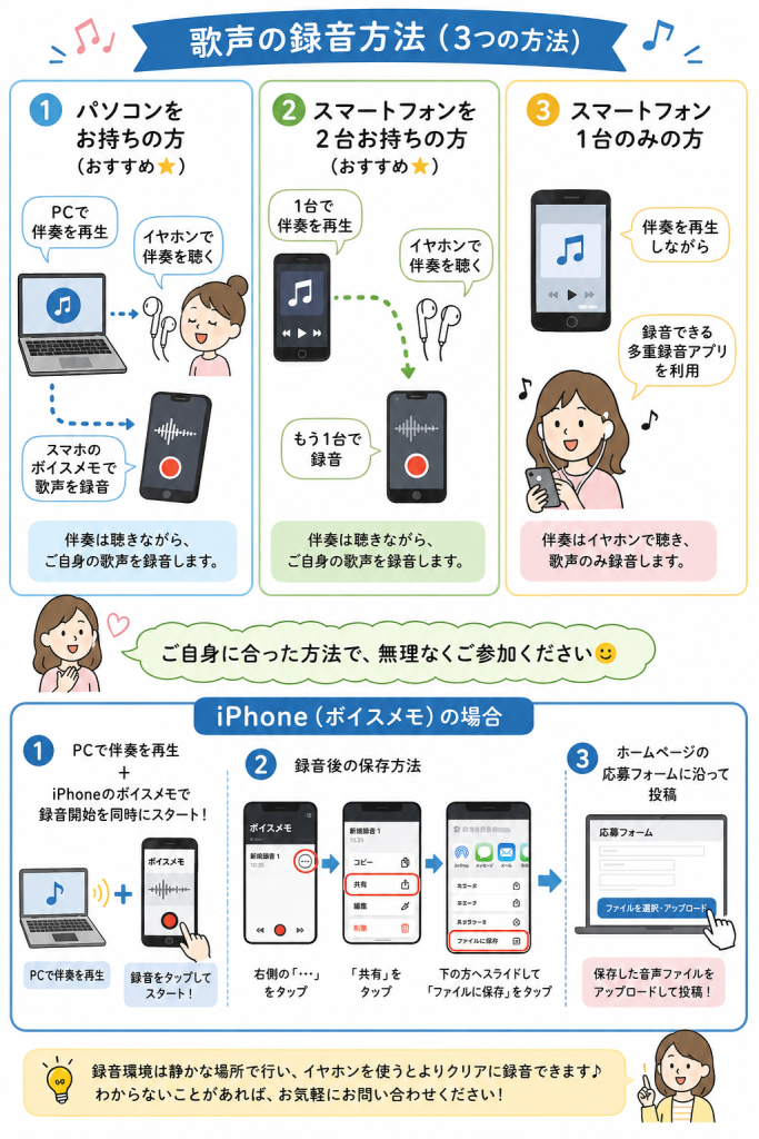 録音方法の説明画像
